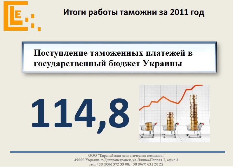 Итоги работы таможни www.elc-ua.com
