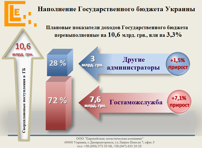 Наполнение ГБ www.elc-ua.com