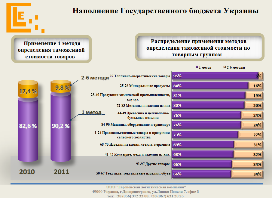Наполнение Гос.бюджета www.elc-ua.com